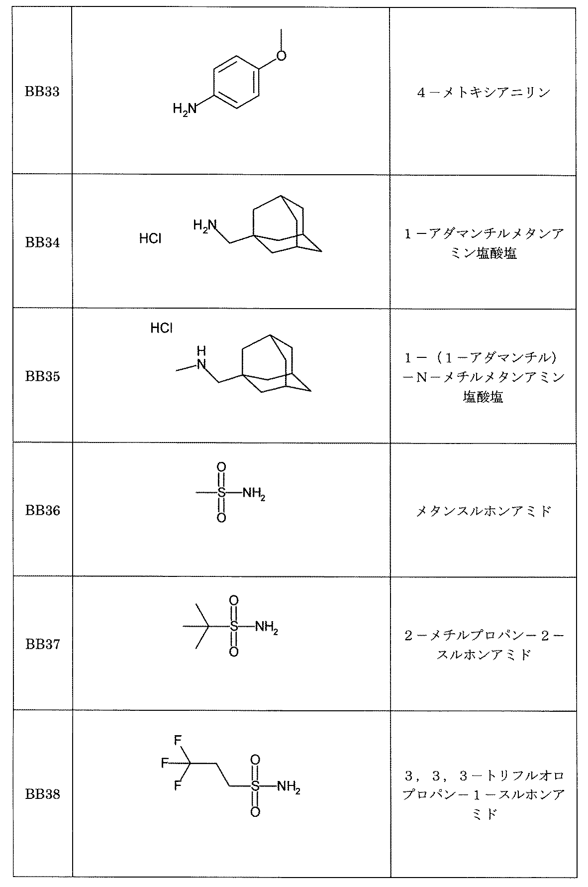 Figure JPOXMLDOC01-appb-I000770