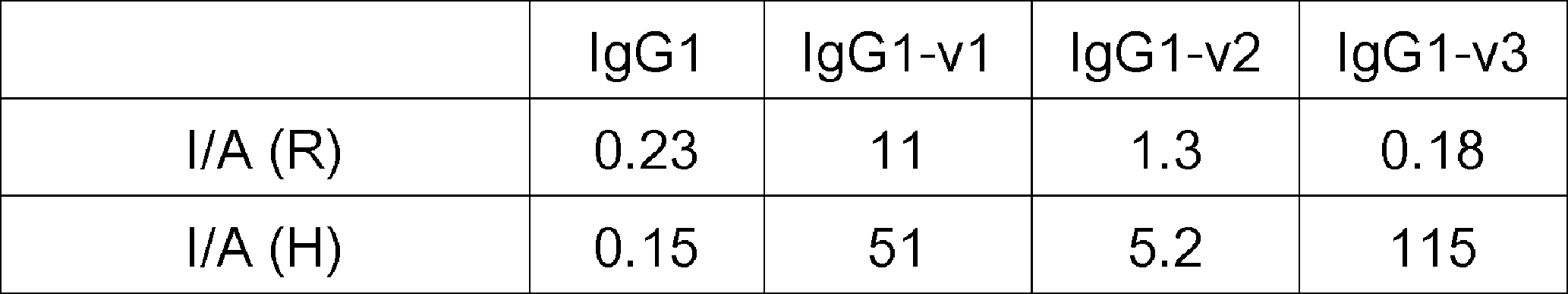 Figure JPOXMLDOC01-appb-T000032