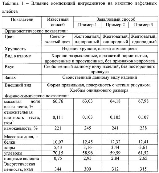Определение намокаемости сахарного печенья пример