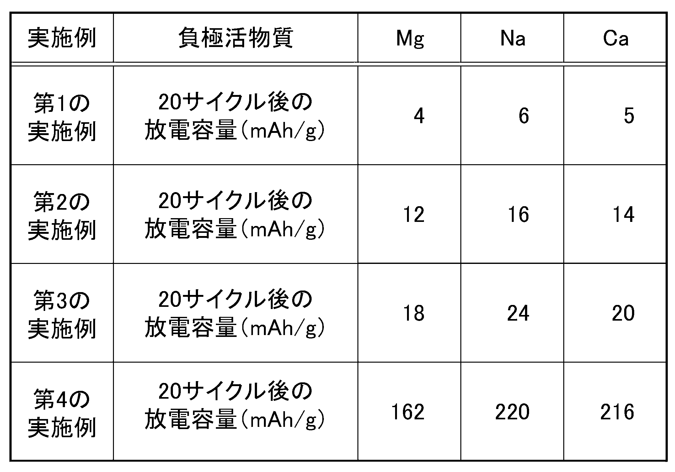 Figure JPOXMLDOC01-appb-T000007