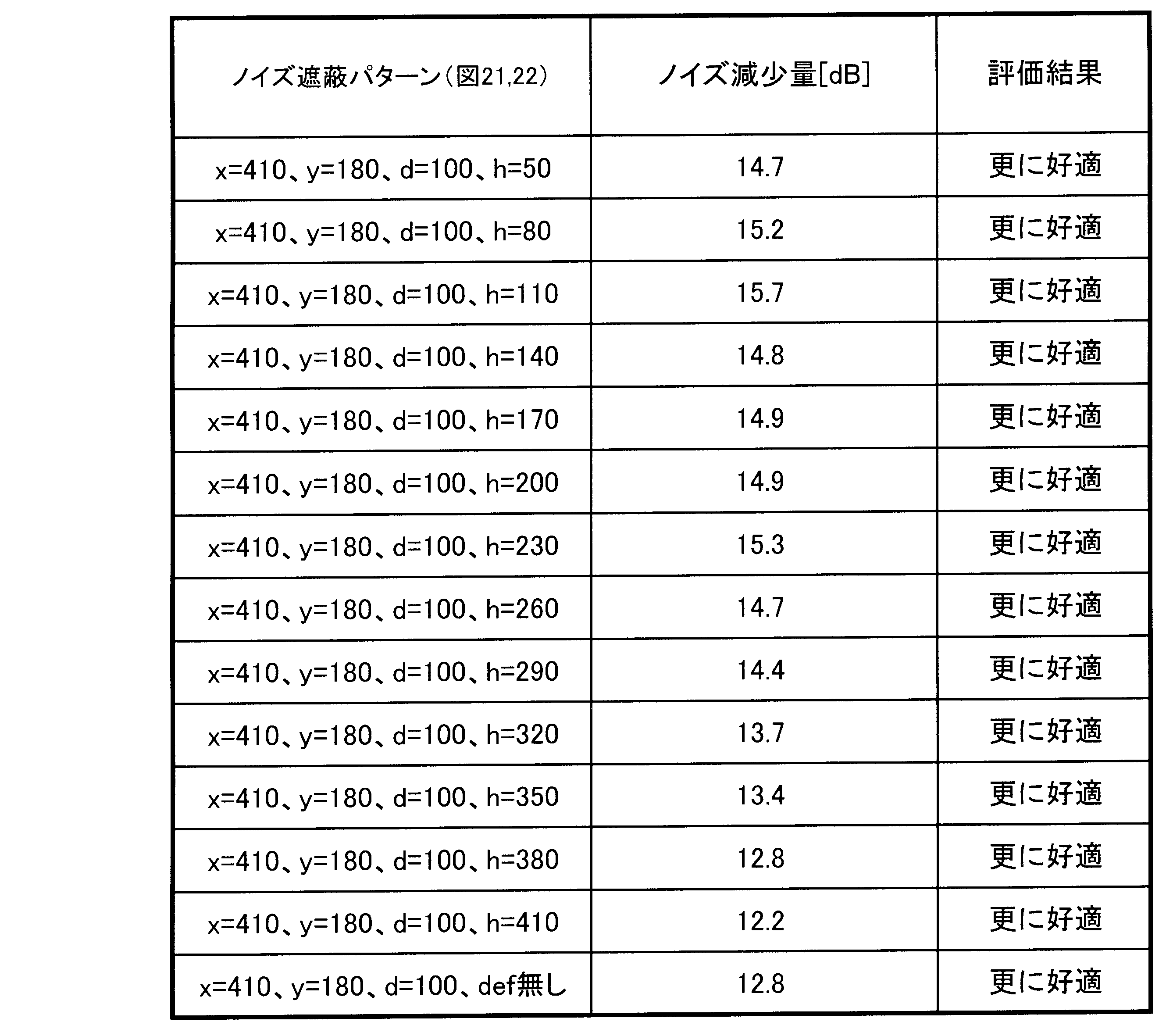 Figure JPOXMLDOC01-appb-T000027
