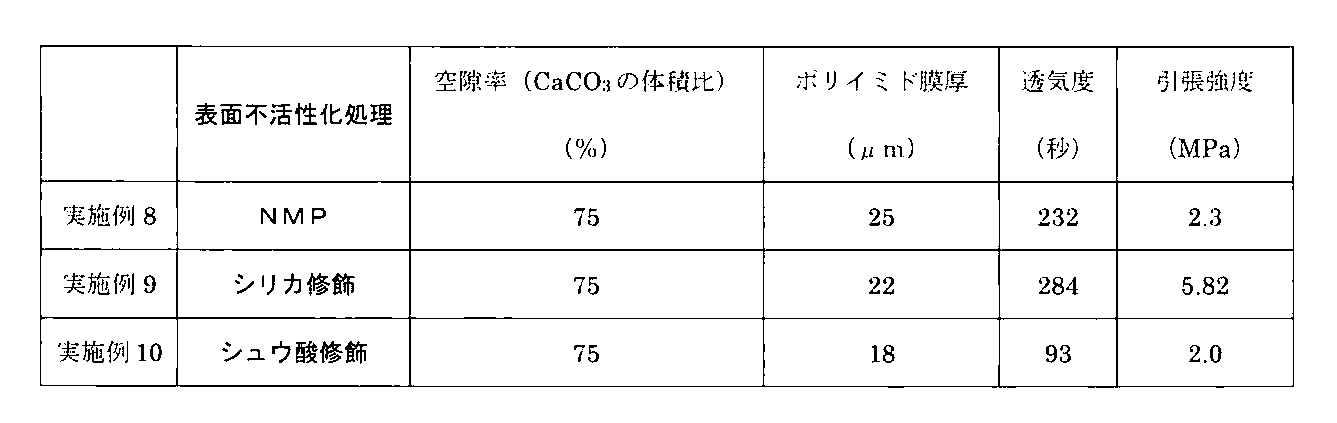Figure JPOXMLDOC01-appb-T000003