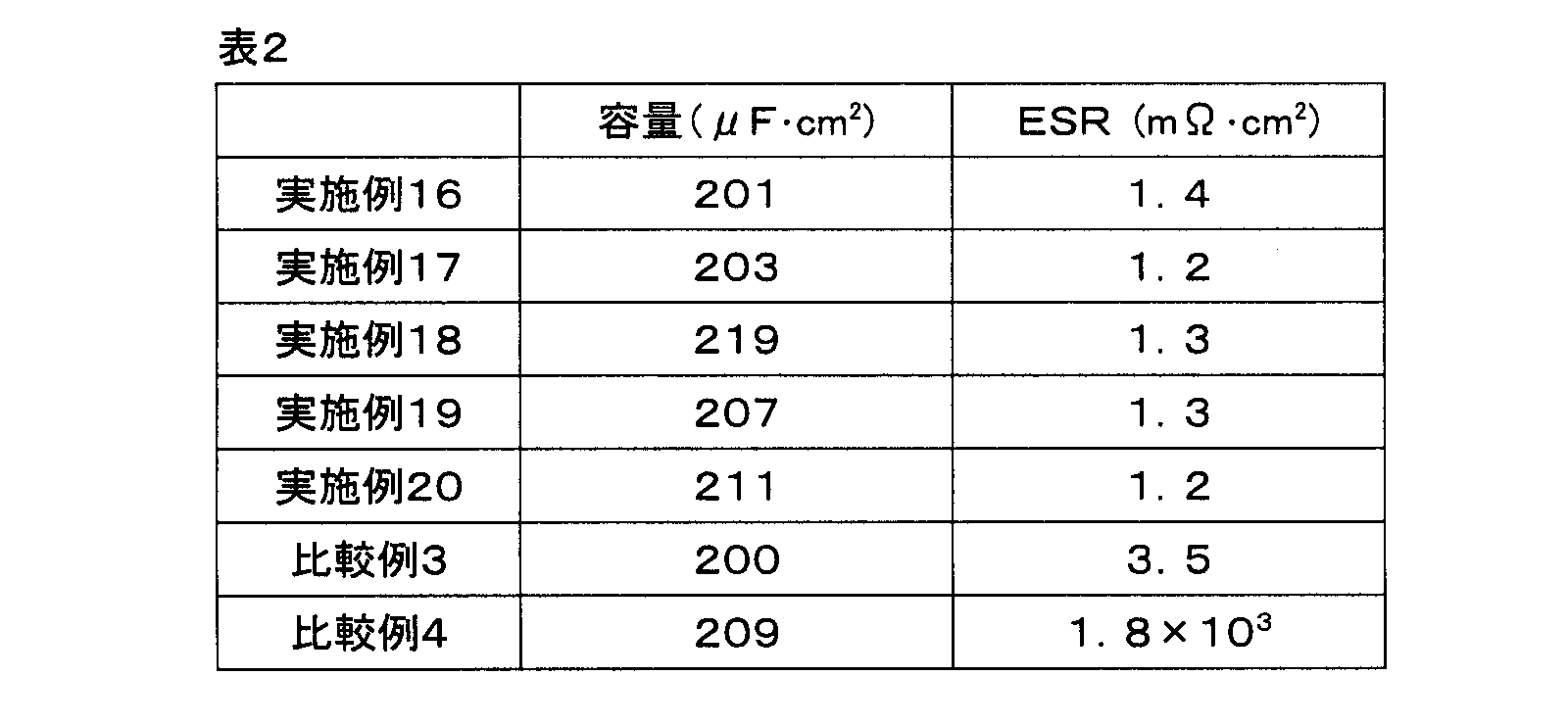 Figure JPOXMLDOC01-appb-T000005