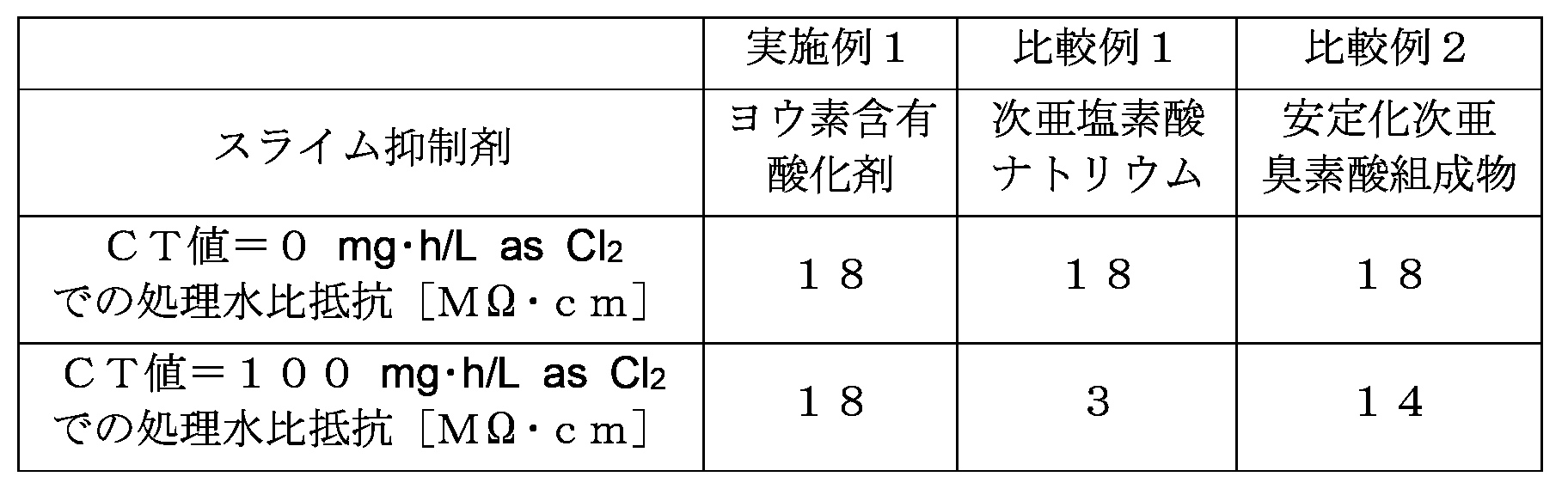 Figure JPOXMLDOC01-appb-T000001