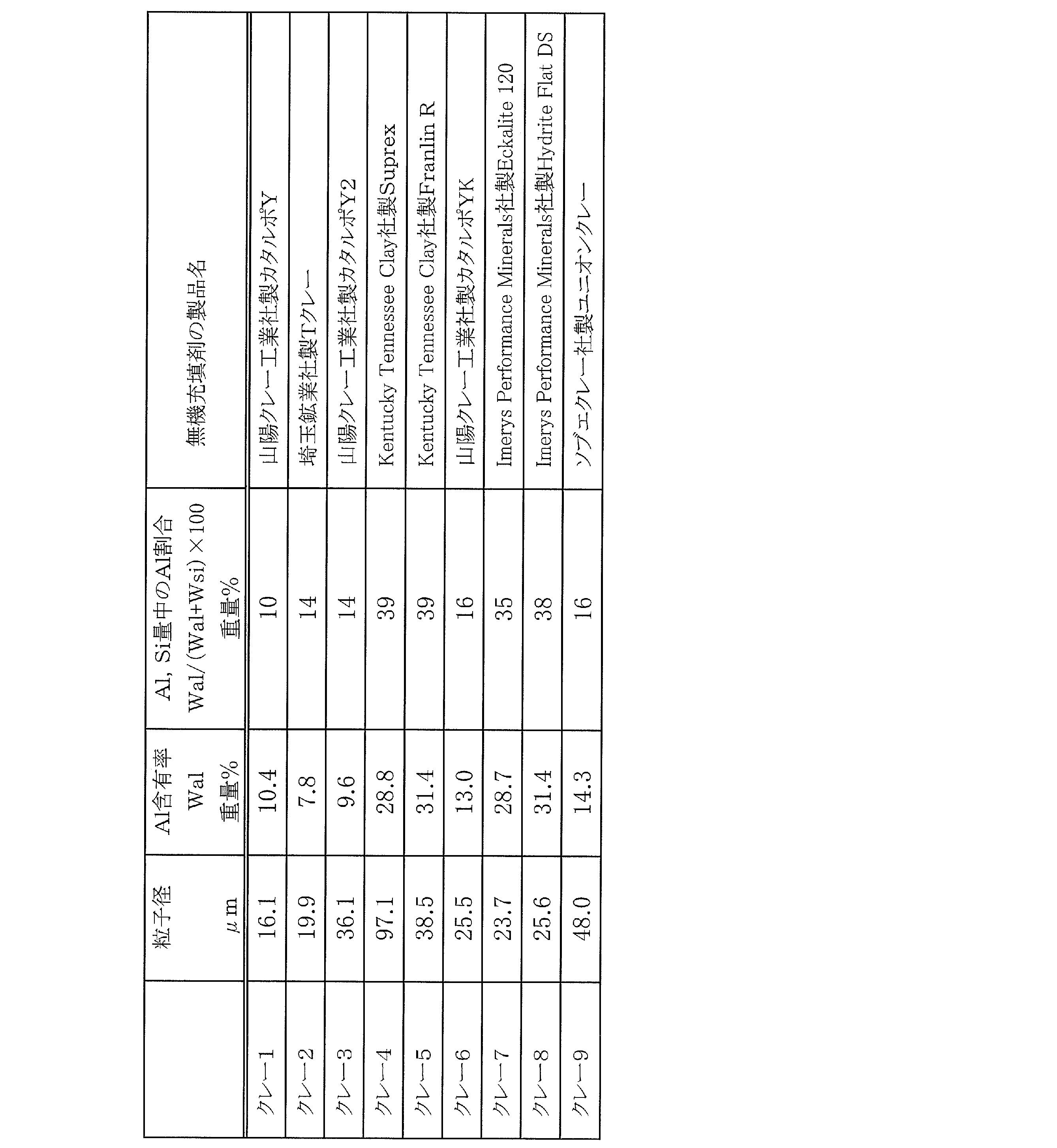 Figure JPOXMLDOC01-appb-T000003