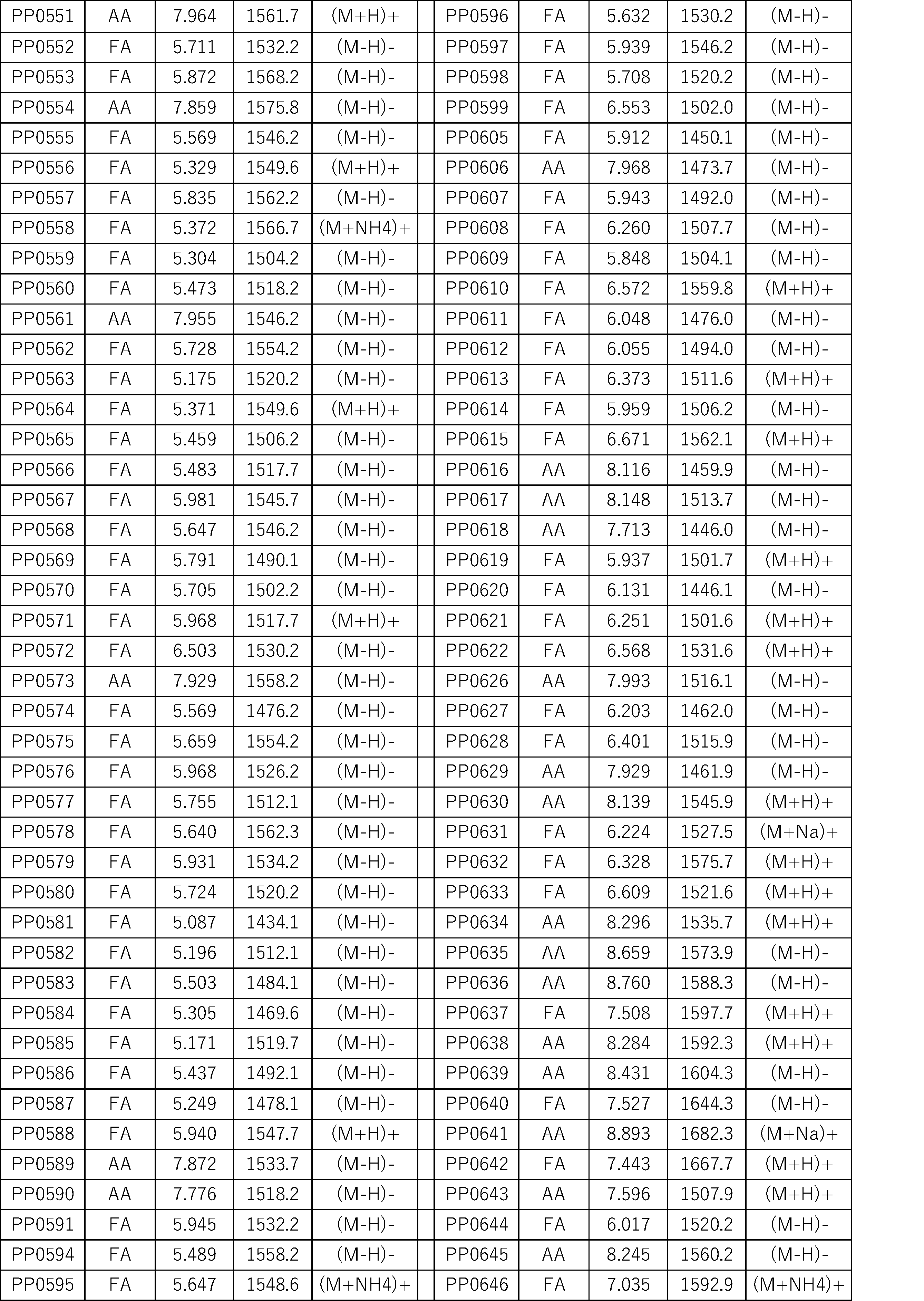 Figure JPOXMLDOC01-appb-I000452