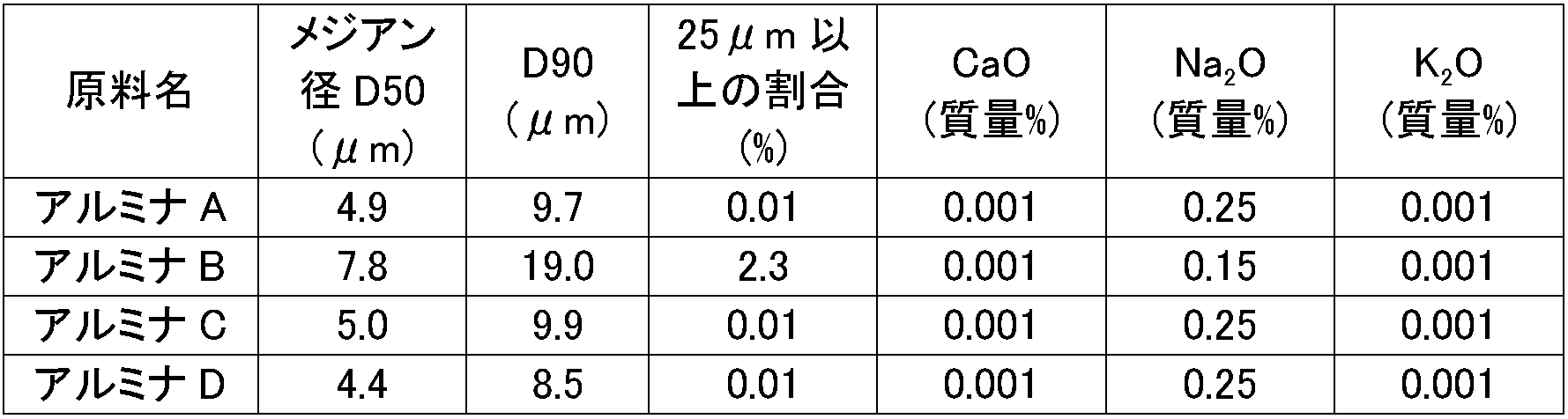 Figure JPOXMLDOC01-appb-I000004