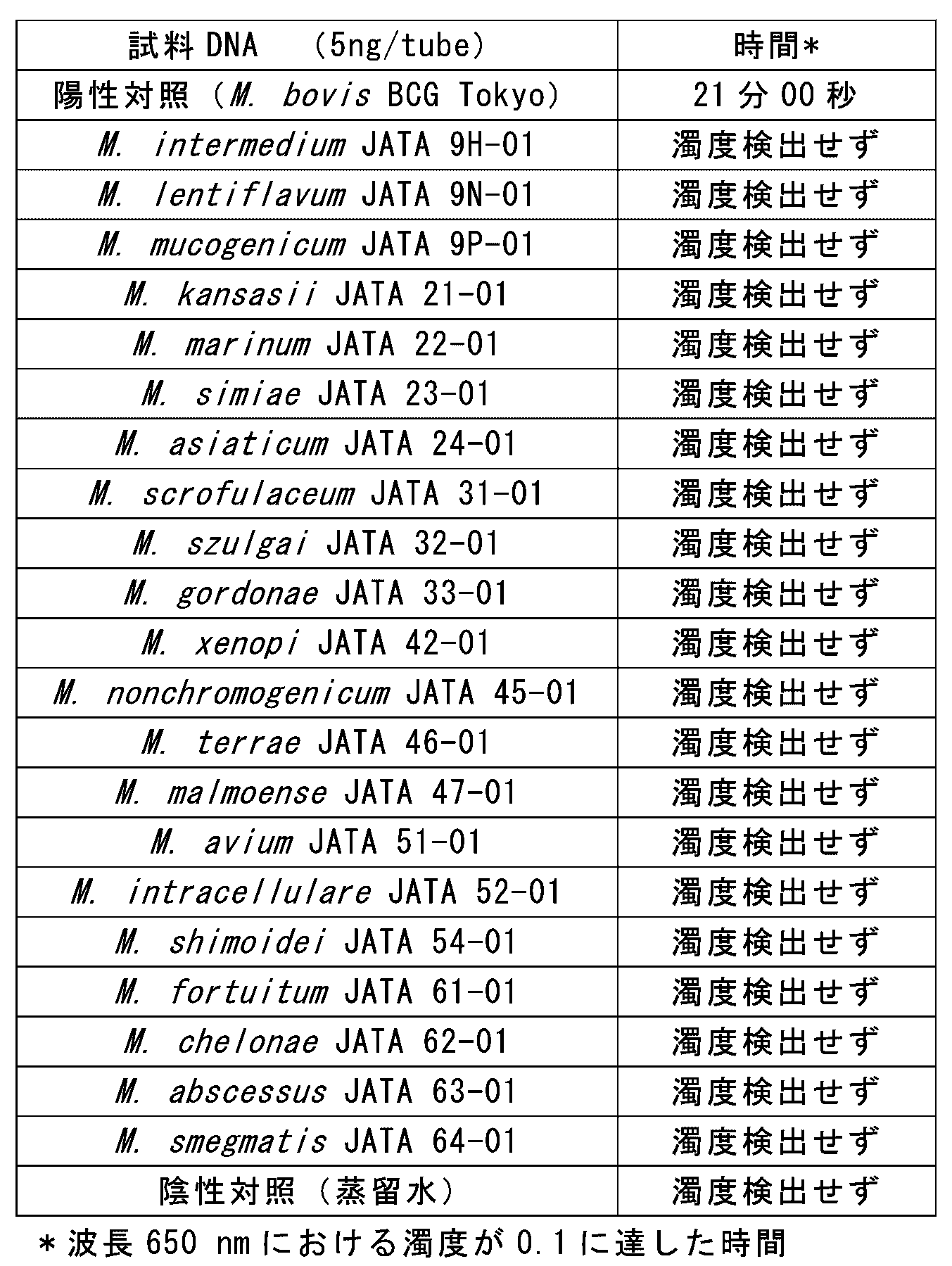 Figure JPOXMLDOC01-appb-T000003