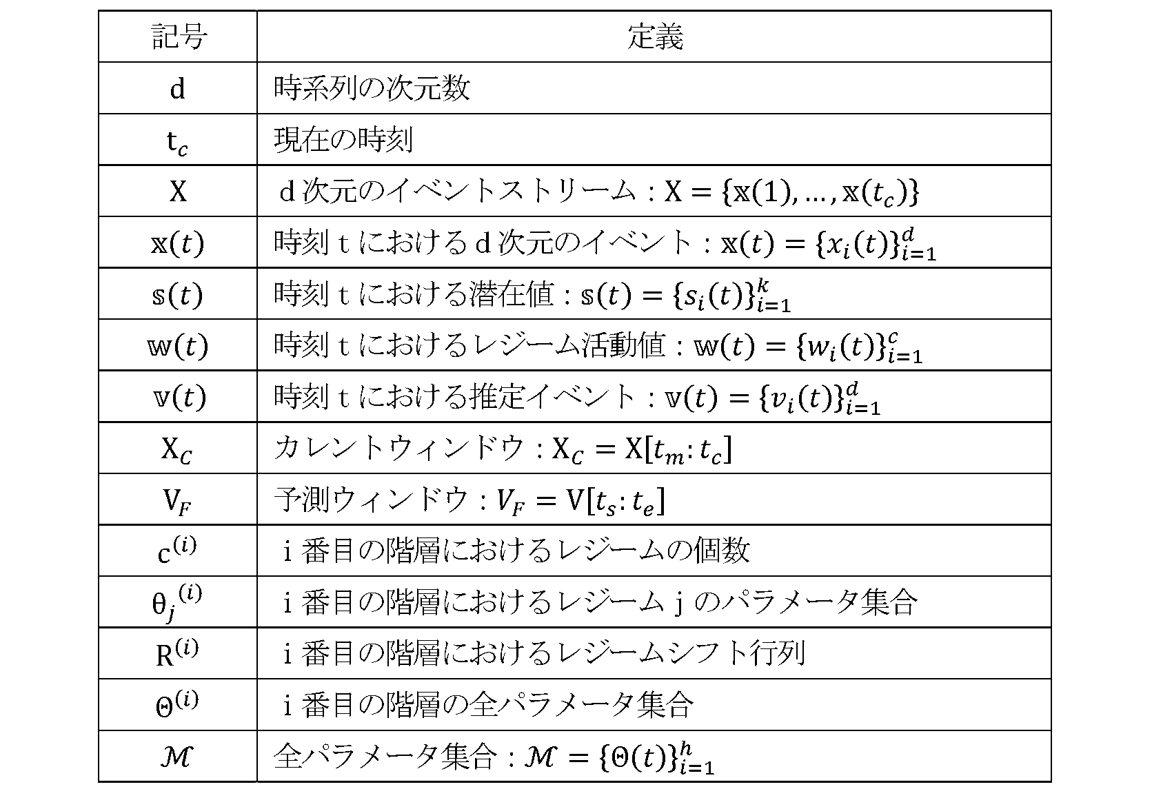 Figure JPOXMLDOC01-appb-T000004