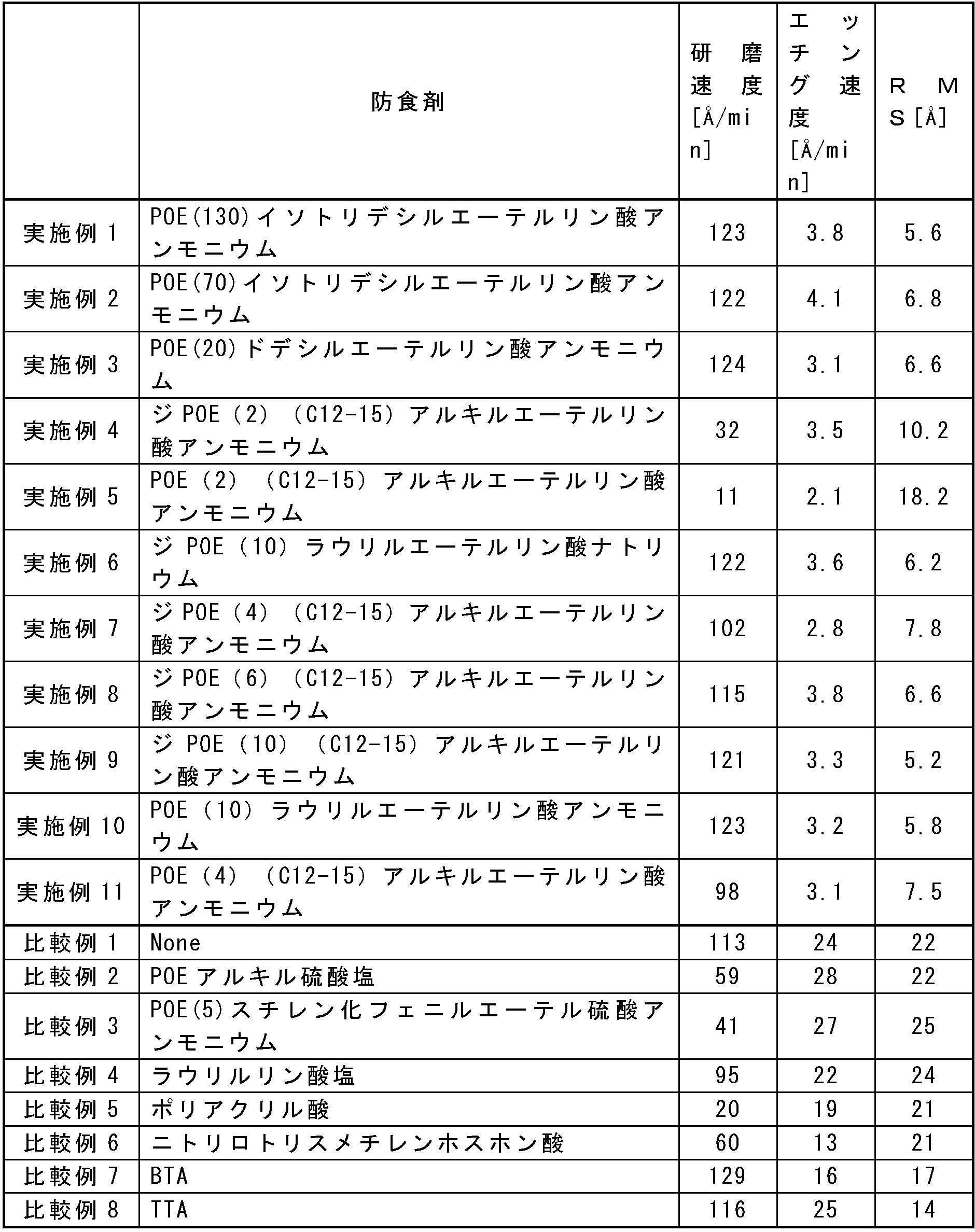 Figure JPOXMLDOC01-appb-T000009