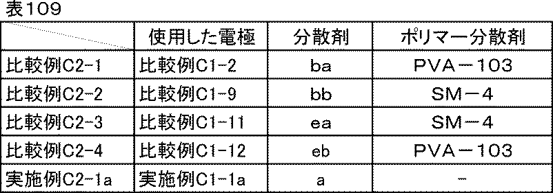 Figure JPOXMLDOC01-appb-T000128
