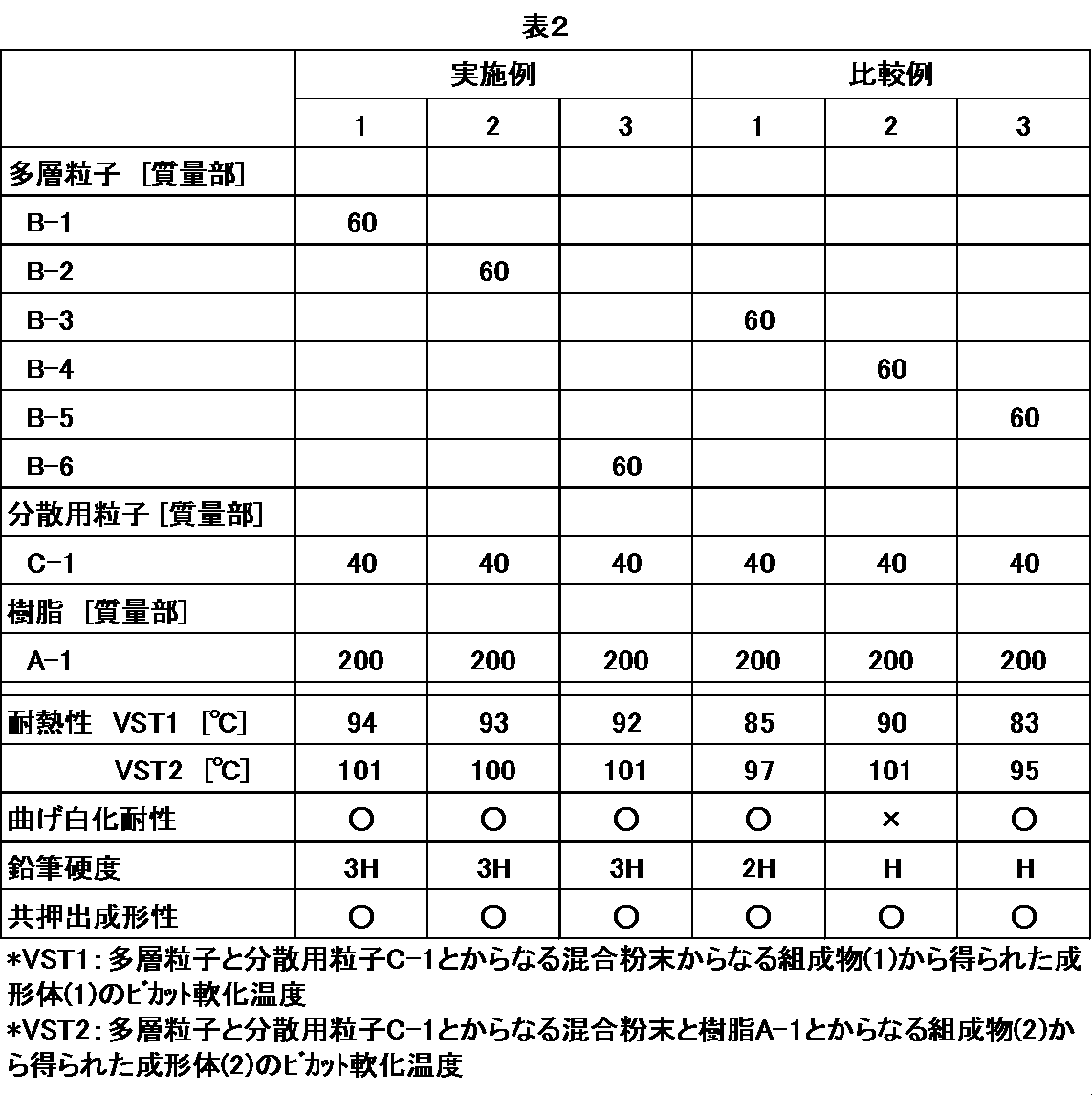 Figure JPOXMLDOC01-appb-T000002