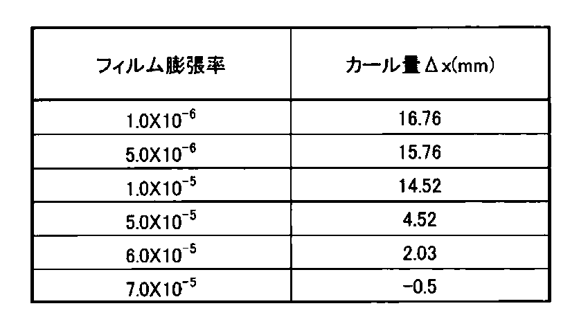 Figure JPOXMLDOC01-appb-T000014