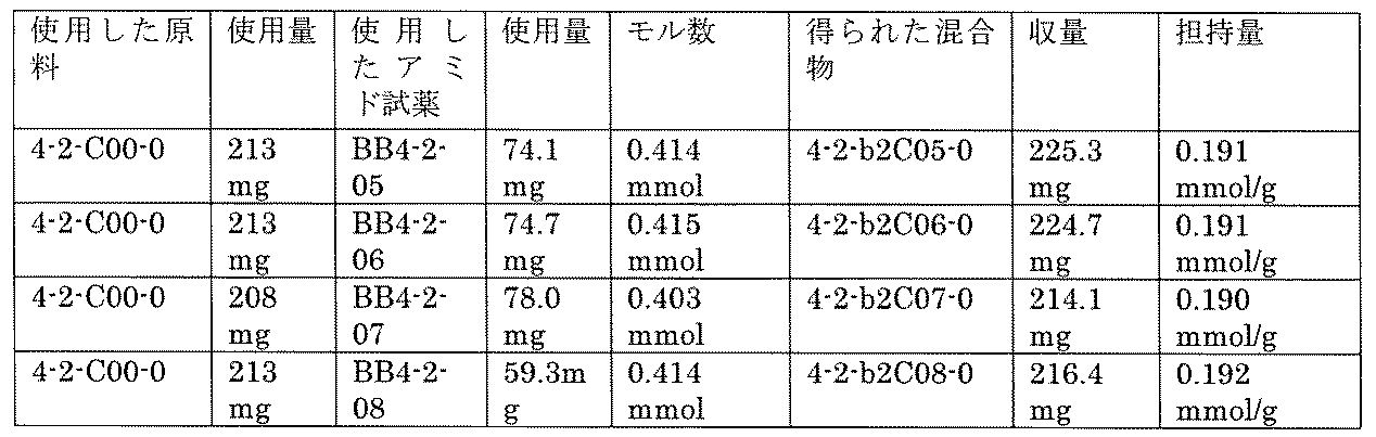 Figure JPOXMLDOC01-appb-T002198