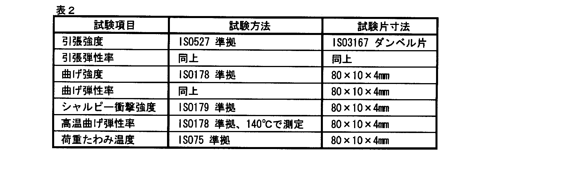 Figure JPOXMLDOC01-appb-T000005