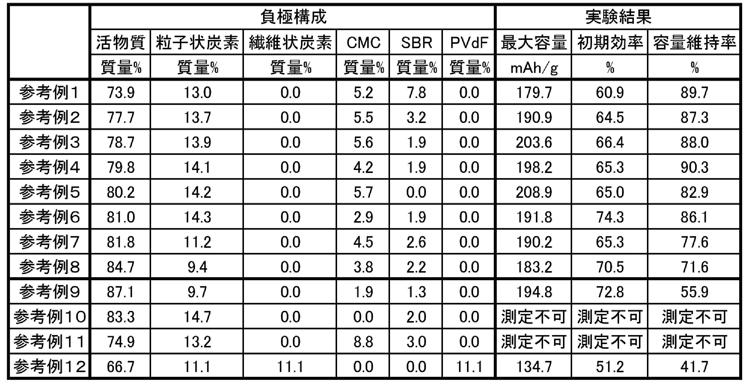 Figure JPOXMLDOC01-appb-T000011