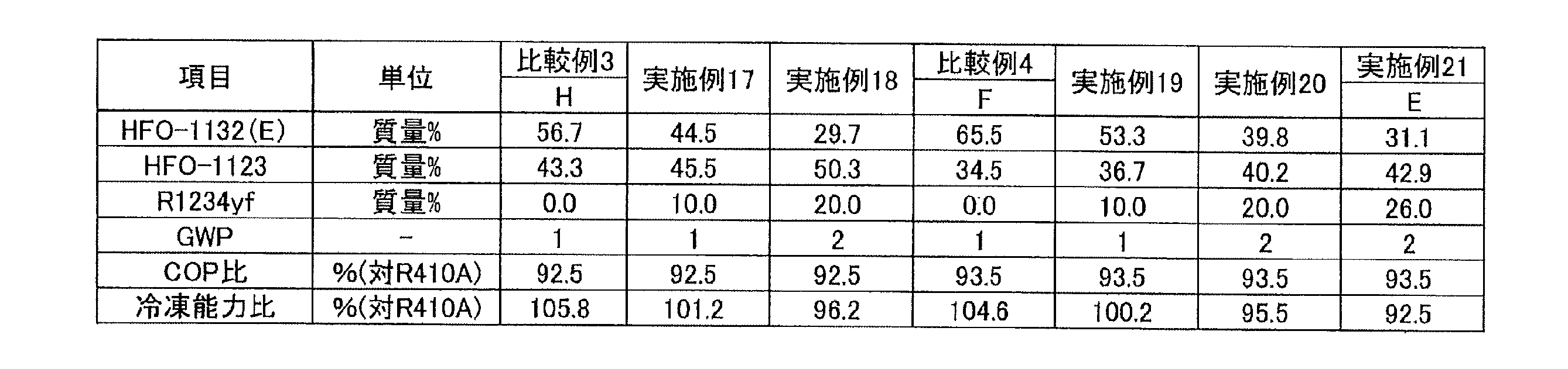 Figure JPOXMLDOC01-appb-T000004