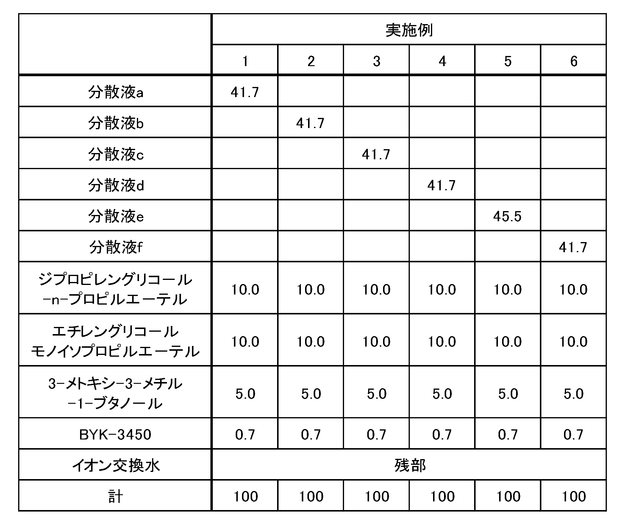Figure JPOXMLDOC01-appb-T000009