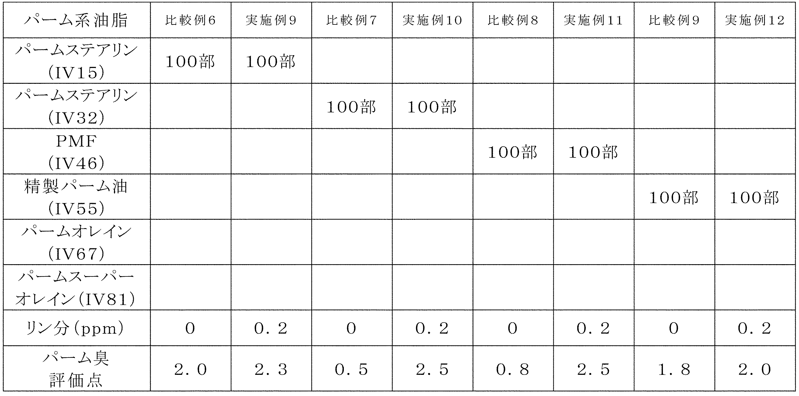 Figure JPOXMLDOC01-appb-T000003