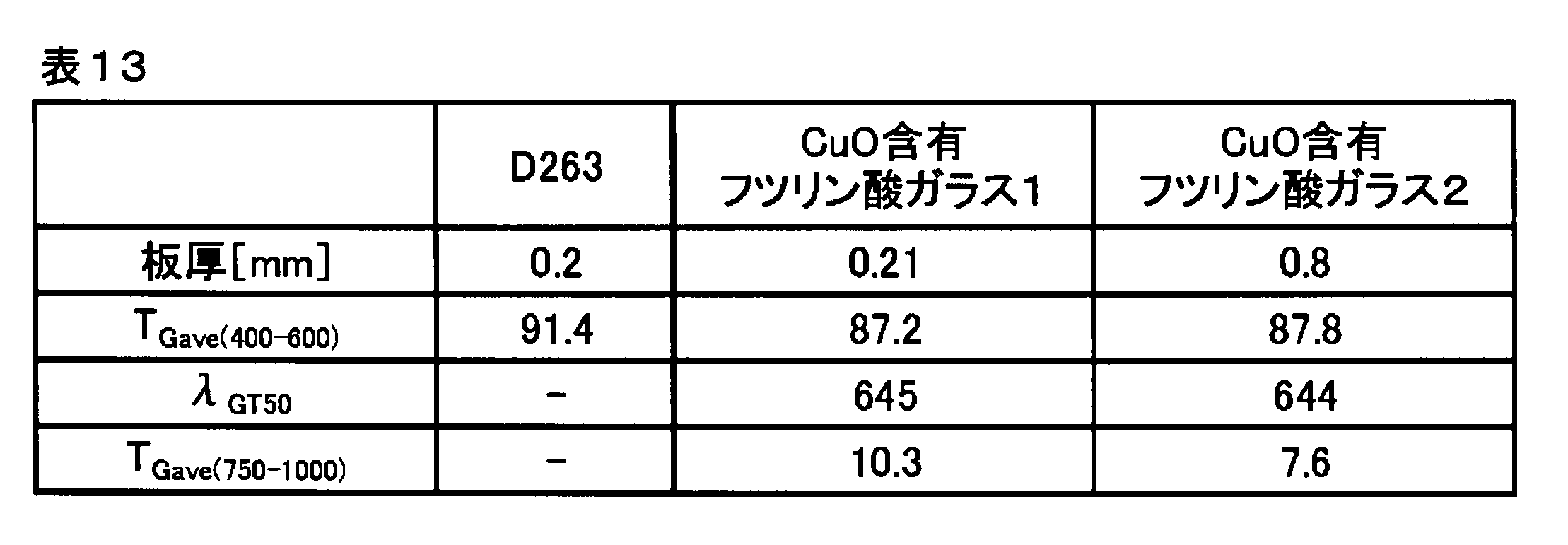 Figure JPOXMLDOC01-appb-T000043