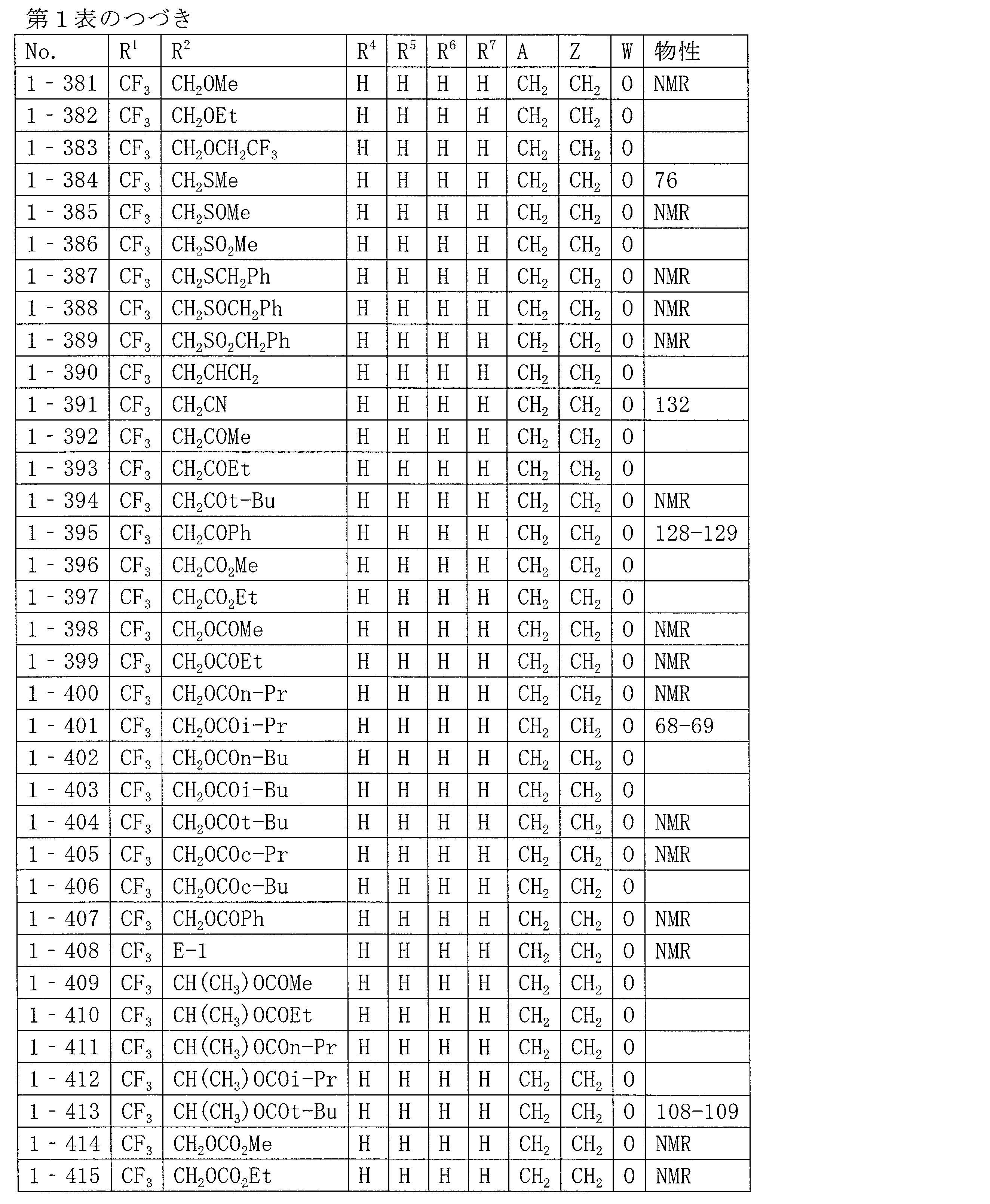 Figure JPOXMLDOC01-appb-T000032