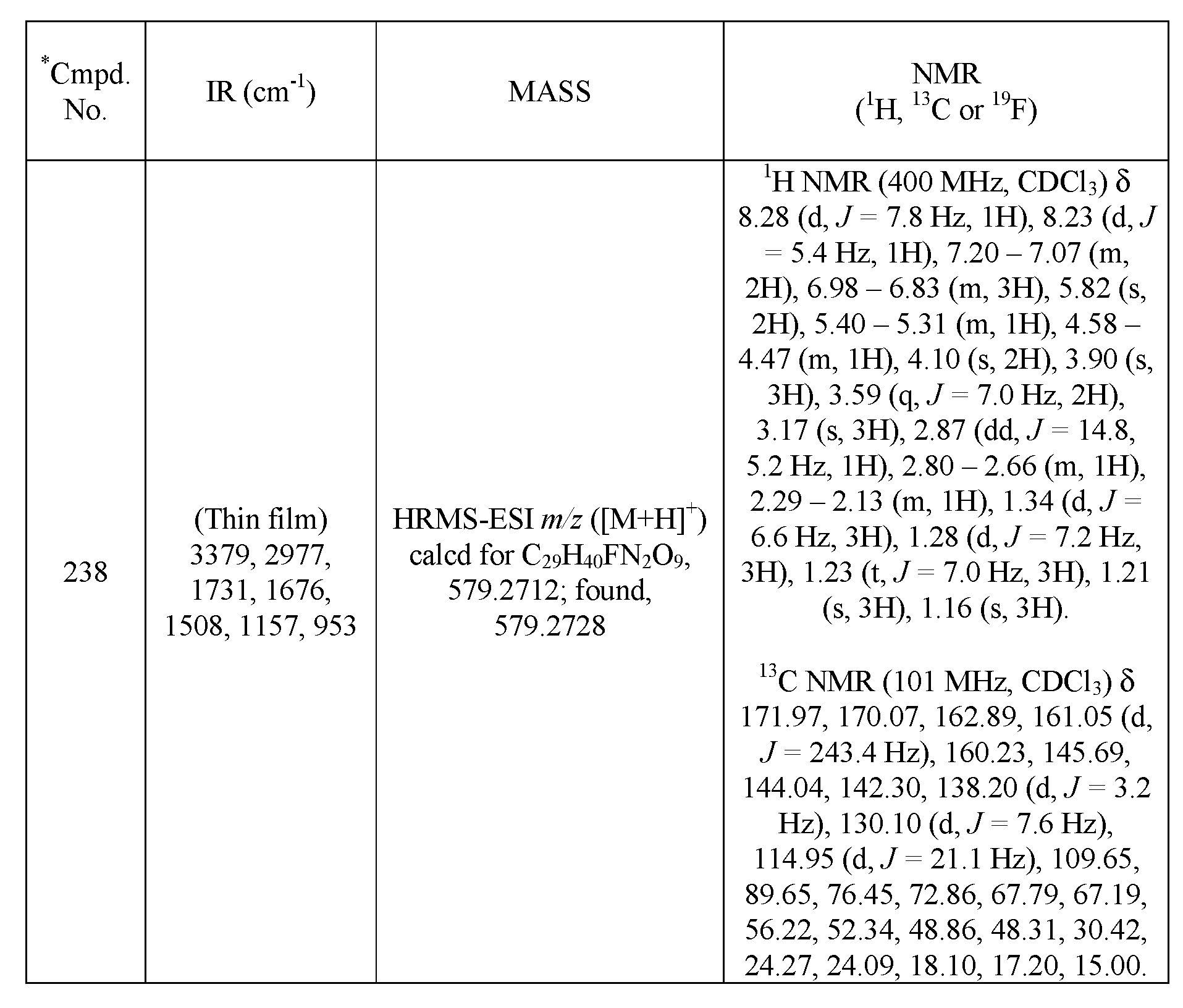 Figure imgf000281_0001