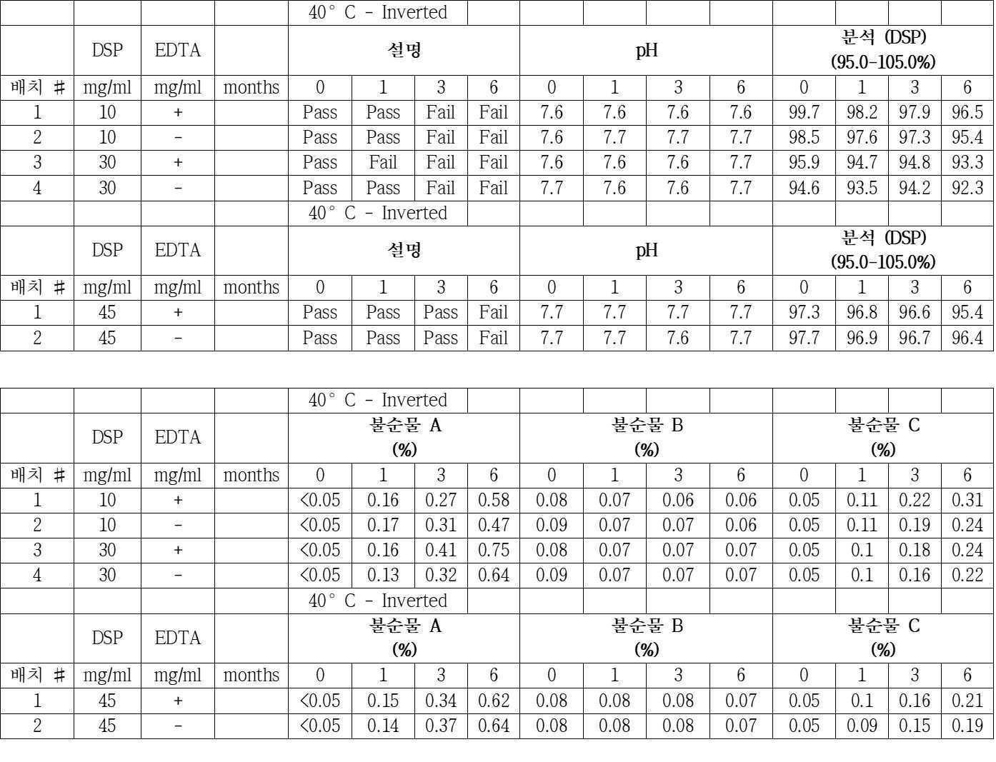 Figure pat00015