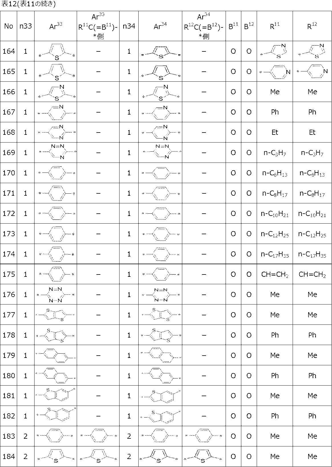 Figure JPOXMLDOC01-appb-T000057