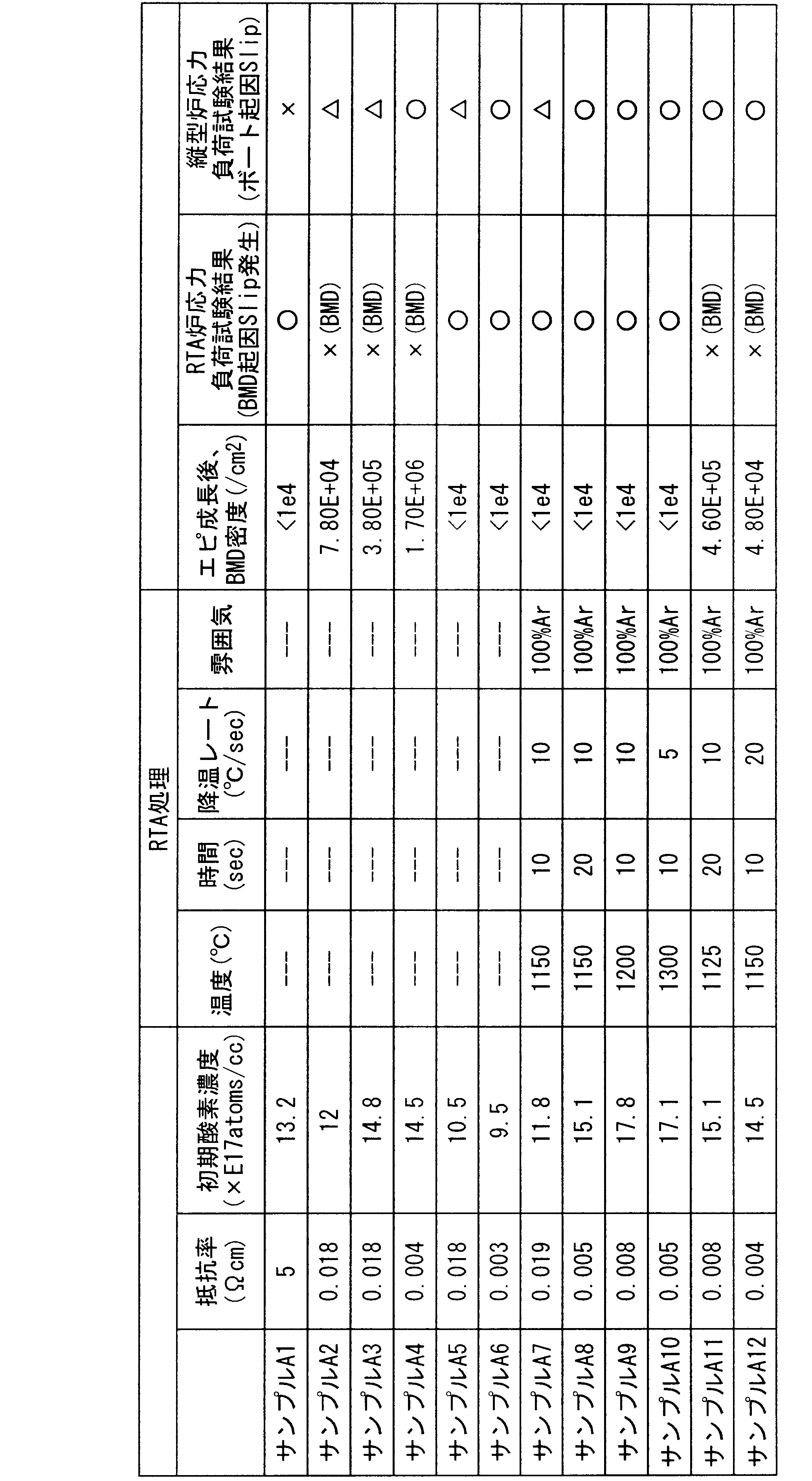 Figure JPOXMLDOC01-appb-T000001