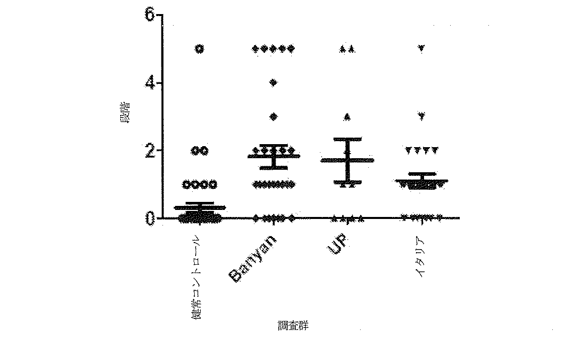 Jp2013504331a ニューロン損傷診断のためのマイクロrna 自己抗体およびタンパク質マーカー Google Patents