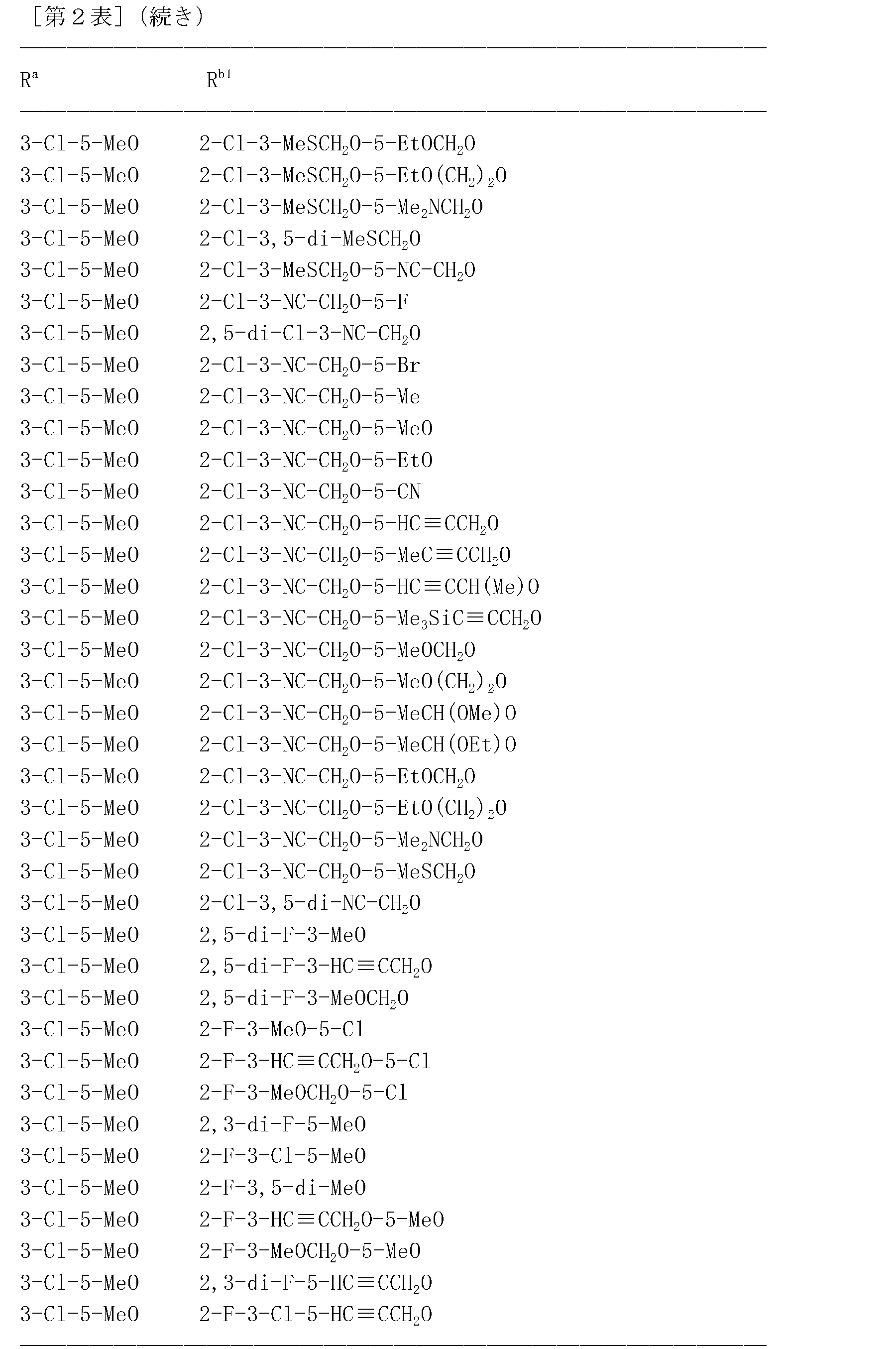 Figure JPOXMLDOC01-appb-T000168