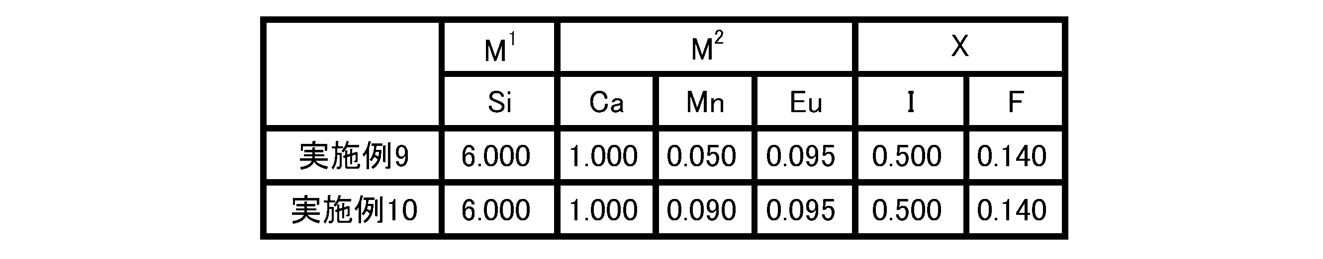 Figure JPOXMLDOC01-appb-T000003