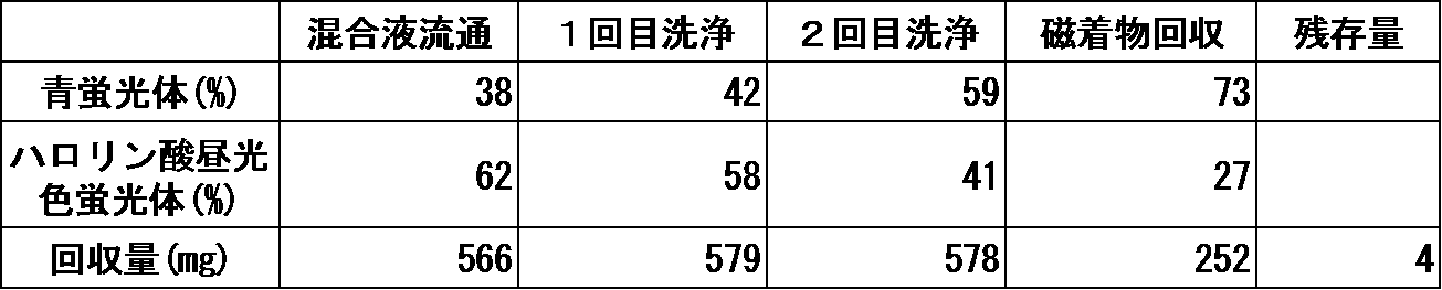 Figure JPOXMLDOC01-appb-T000004