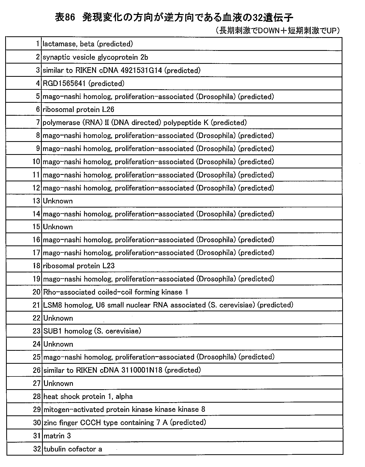 Figure JPOXMLDOC01-appb-T000086
