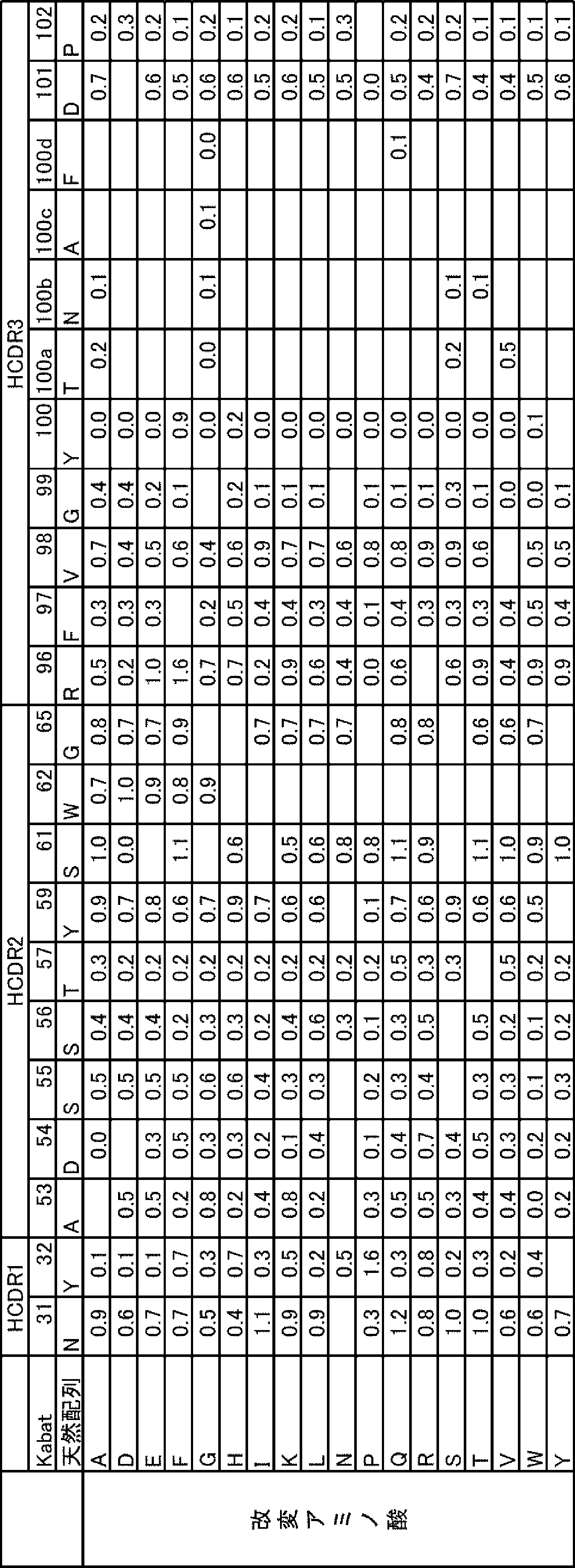 Figure JPOXMLDOC01-appb-T000024