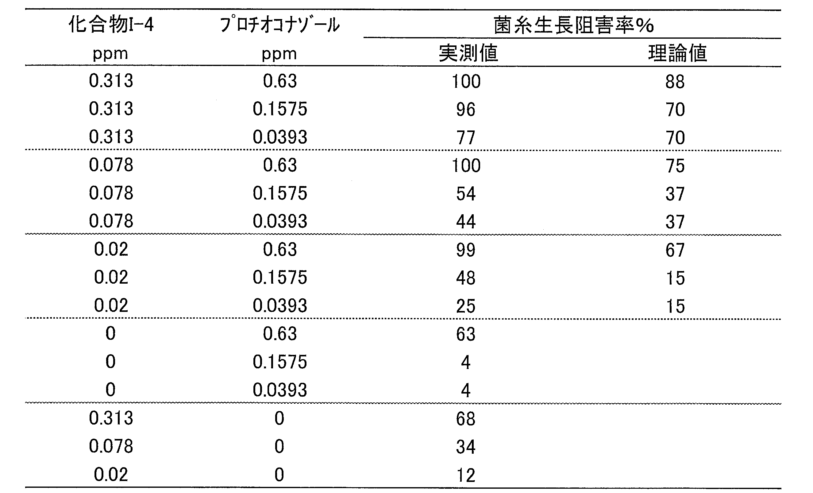 Figure JPOXMLDOC01-appb-T000034