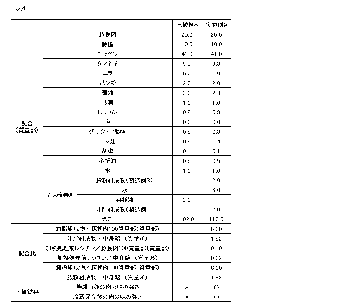 Figure JPOXMLDOC01-appb-T000004