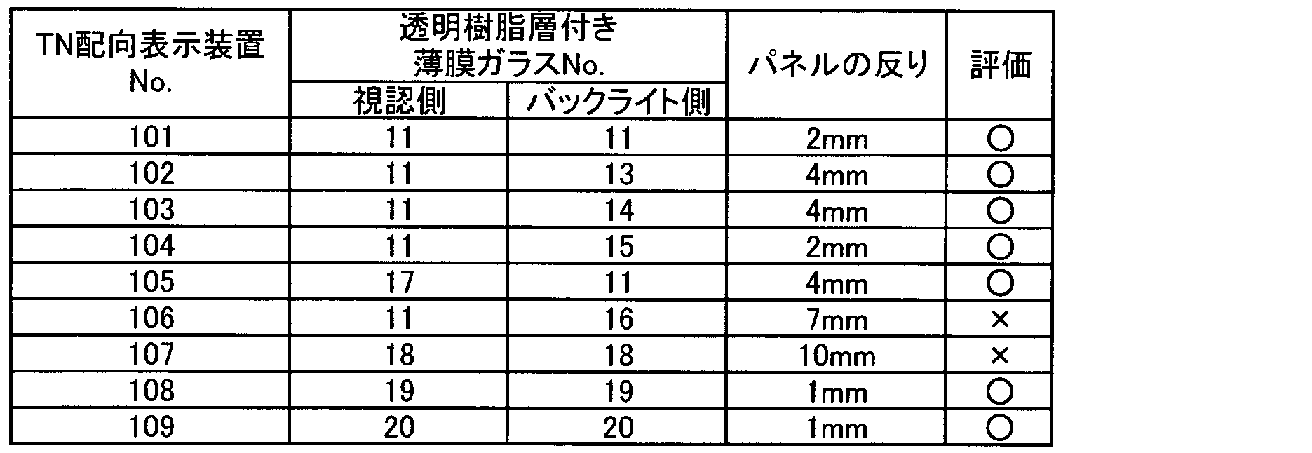 Figure JPOXMLDOC01-appb-T000008