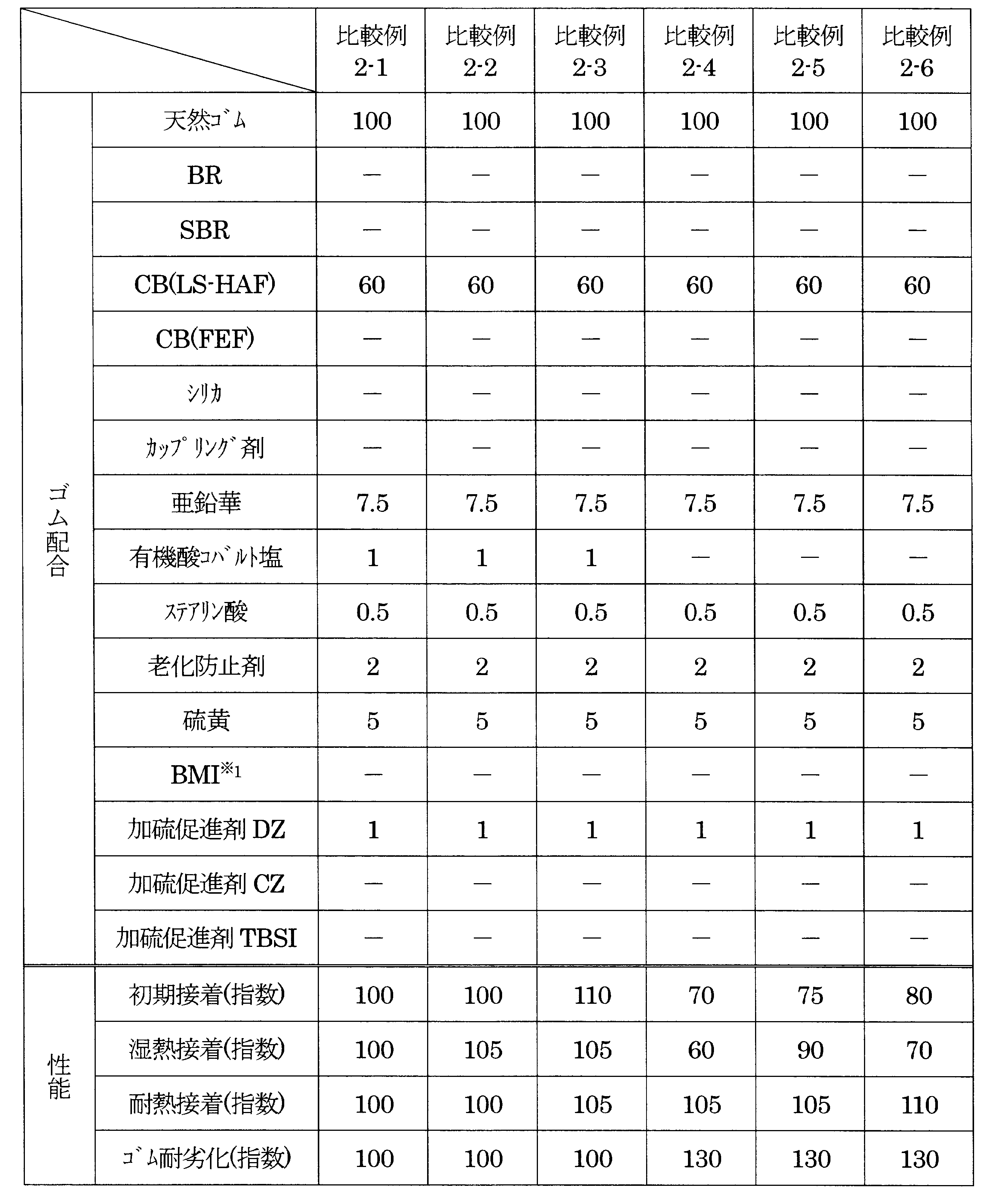 Figure JPOXMLDOC01-appb-T000006