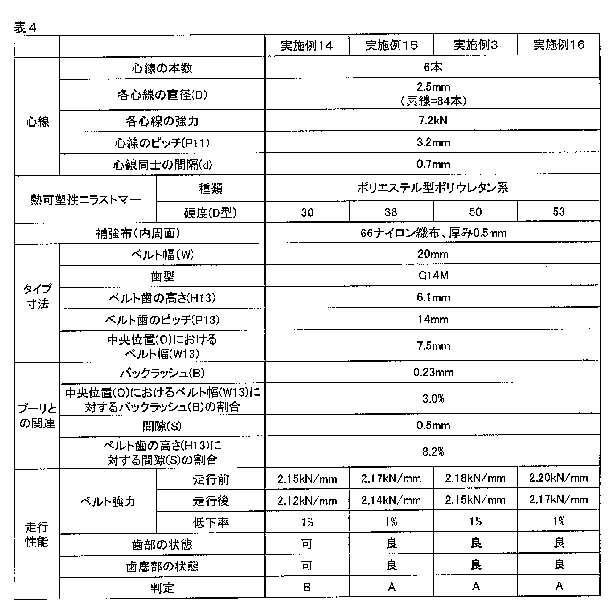 Figure JPOXMLDOC01-appb-T000004
