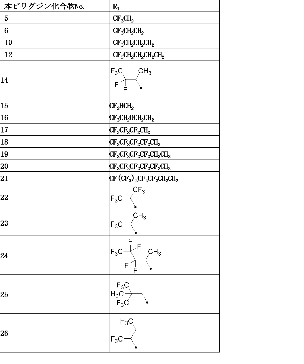 Figure JPOXMLDOC01-appb-I000067