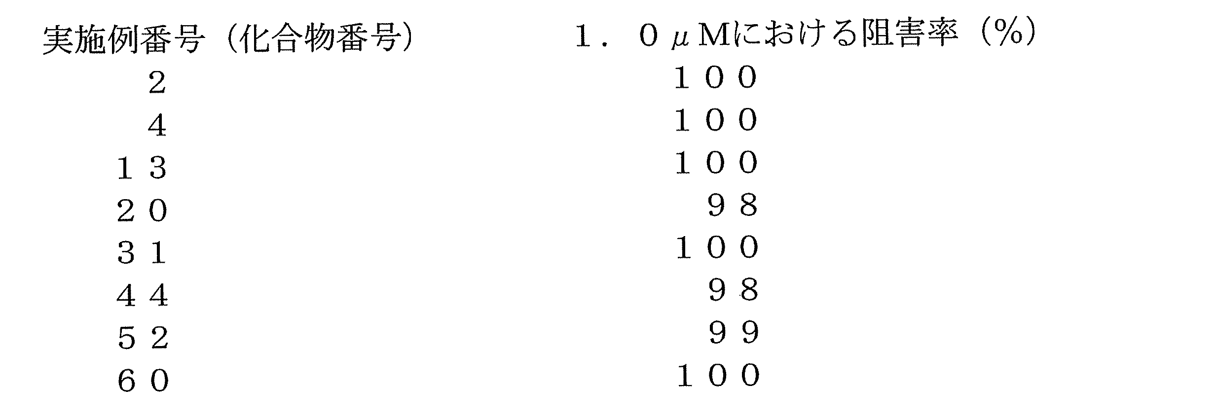 Figure JPOXMLDOC01-appb-T000079