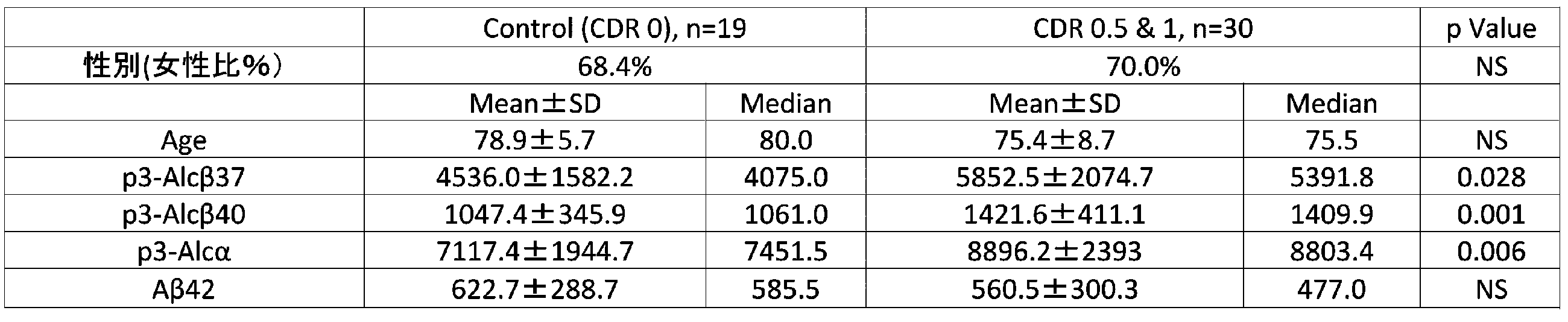 Figure JPOXMLDOC01-appb-T000002