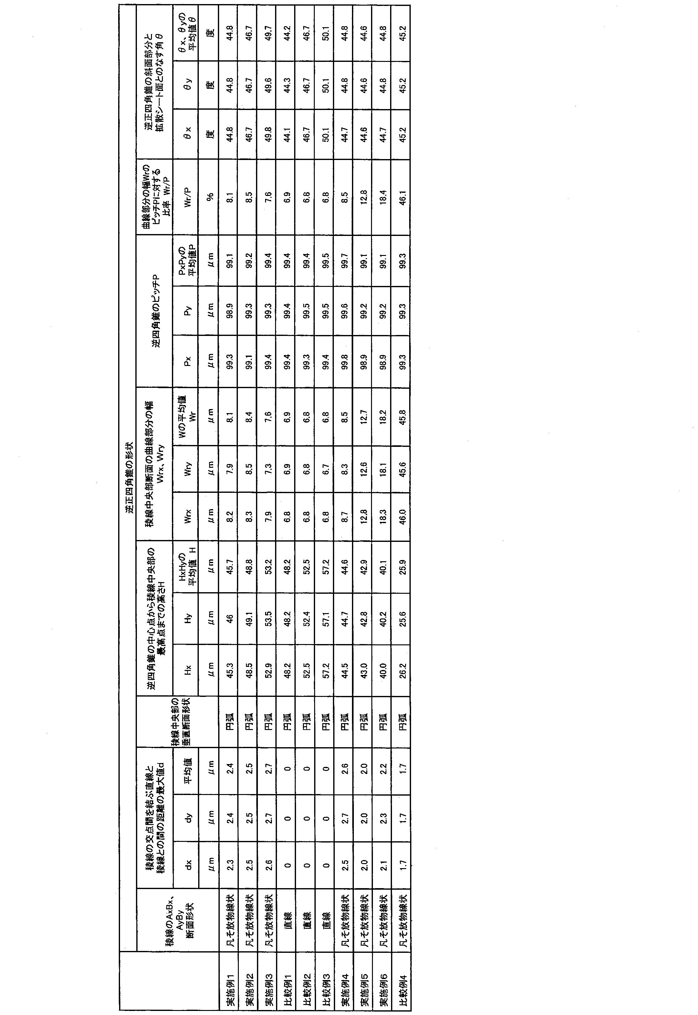 Figure JPOXMLDOC01-appb-T000008