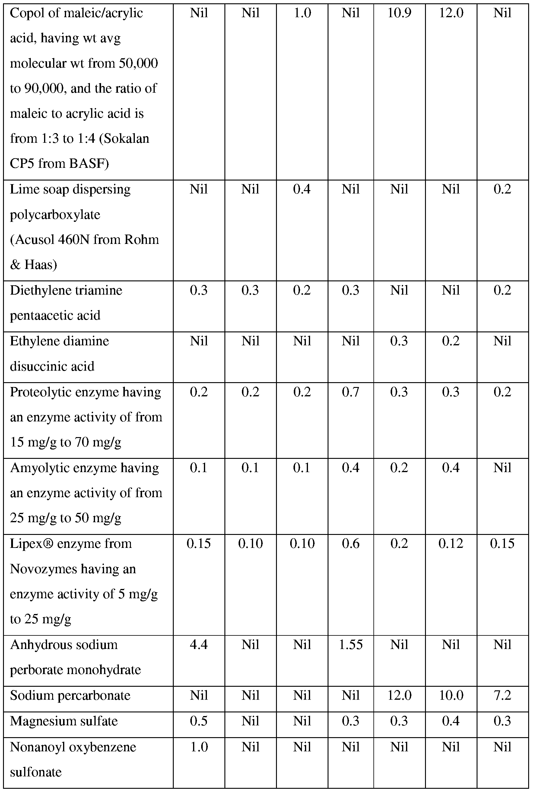 Figure imgf000032_0001