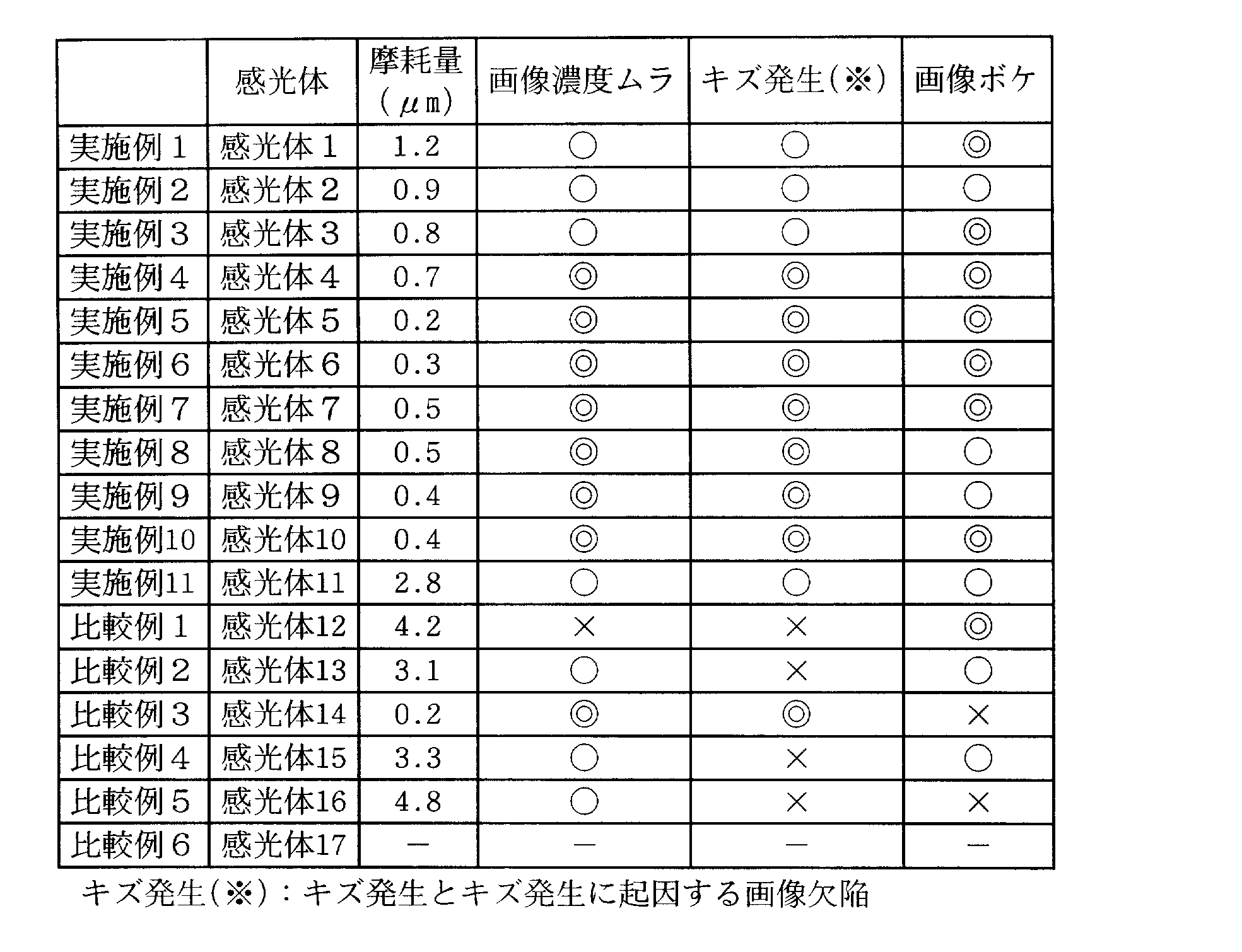 Figure JPOXMLDOC01-appb-T000015