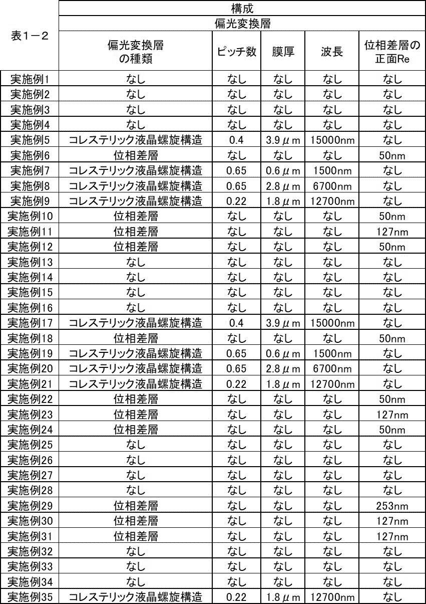 Figure JPOXMLDOC01-appb-T000006