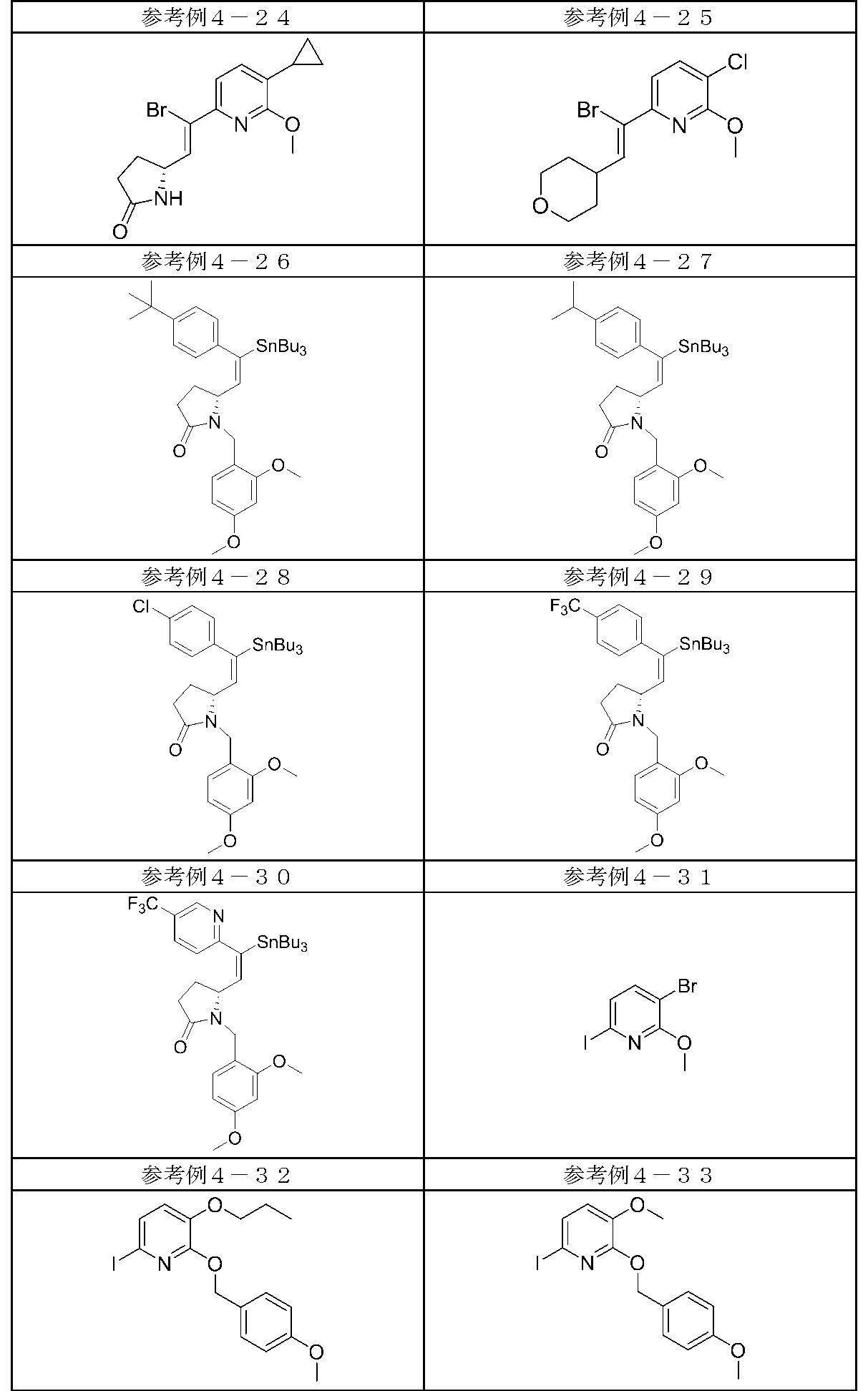 Figure JPOXMLDOC01-appb-T000145