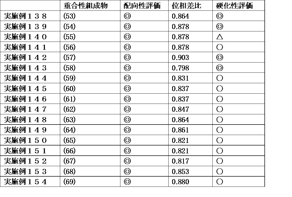 Figure JPOXMLDOC01-appb-T000224