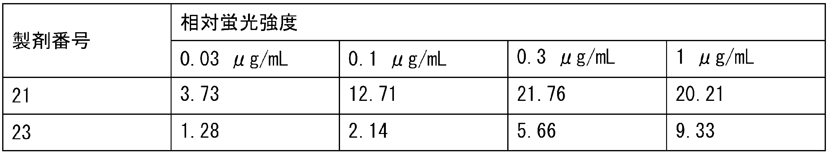 Figure JPOXMLDOC01-appb-T000102